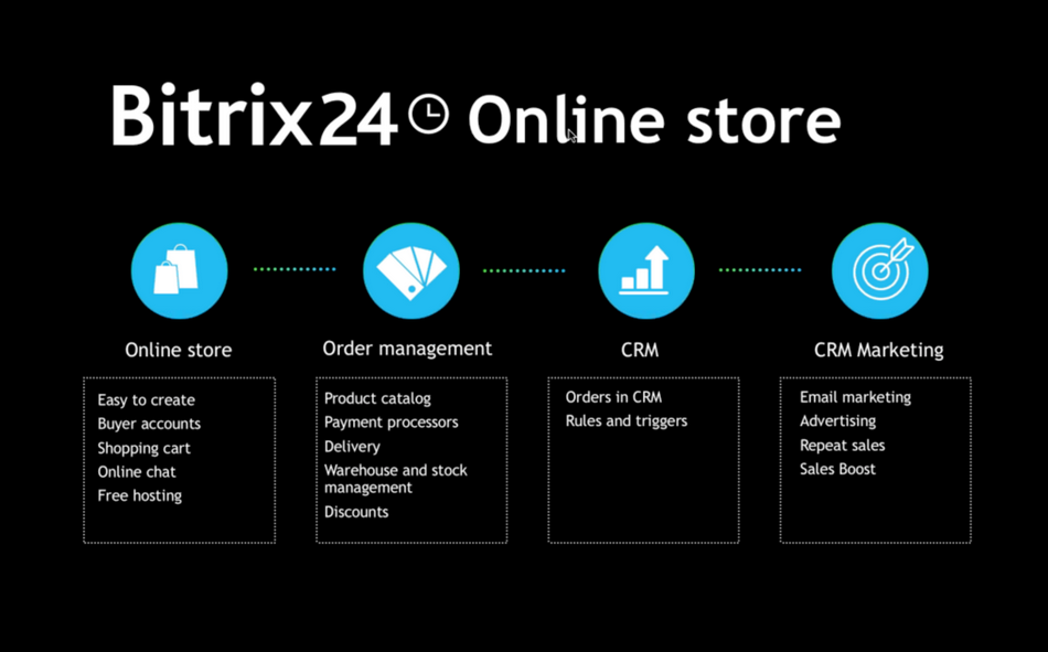 Bitrix24 Online store