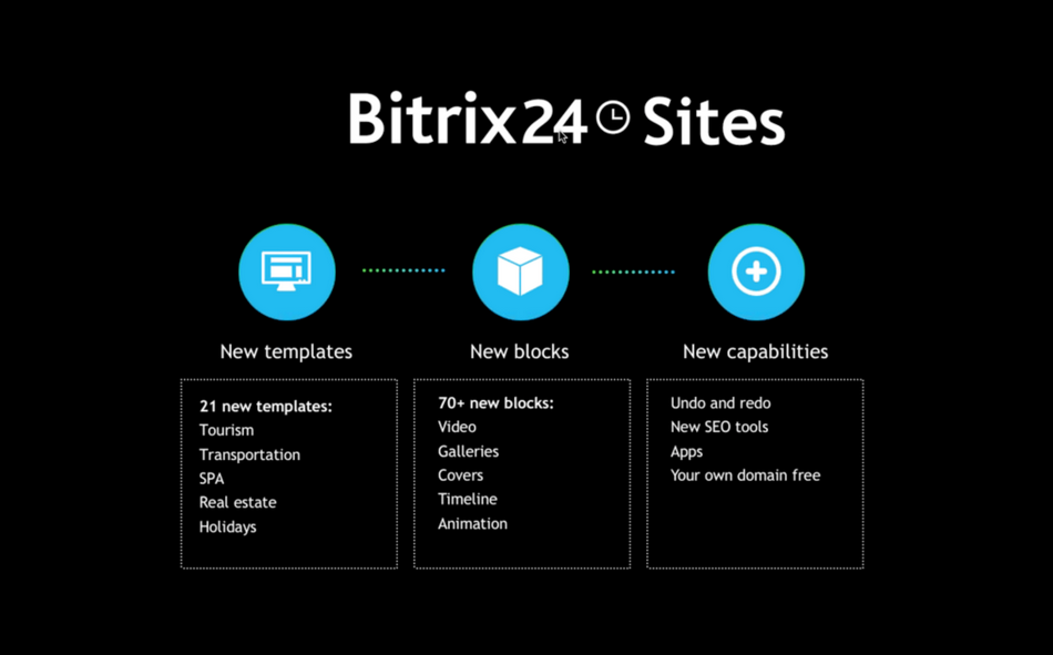 Bitrix24 Sites