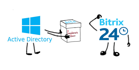 Active directory and Bitrix24