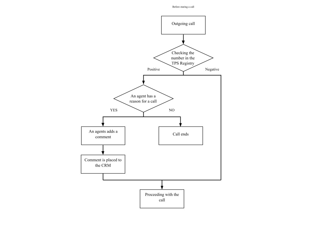 Algorithm operation scheme Algorithm operation scheme