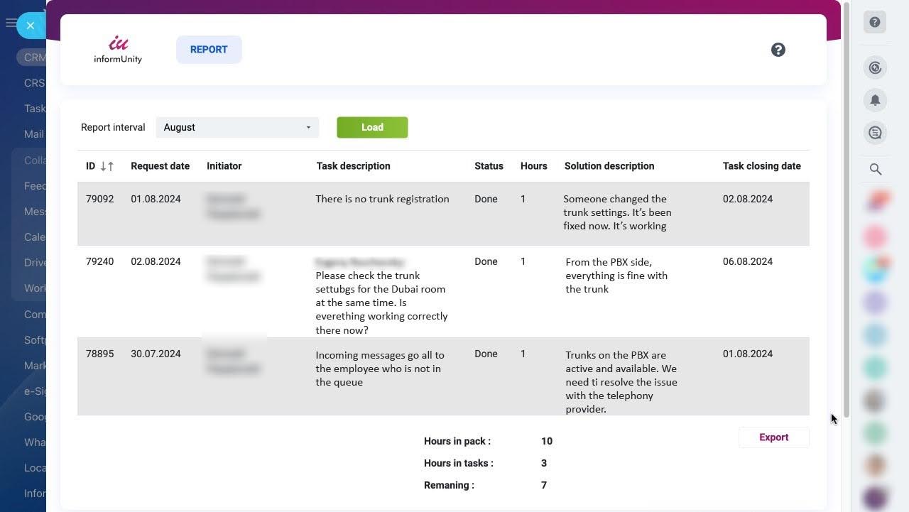 Technical support ticket report Technical support ticket report